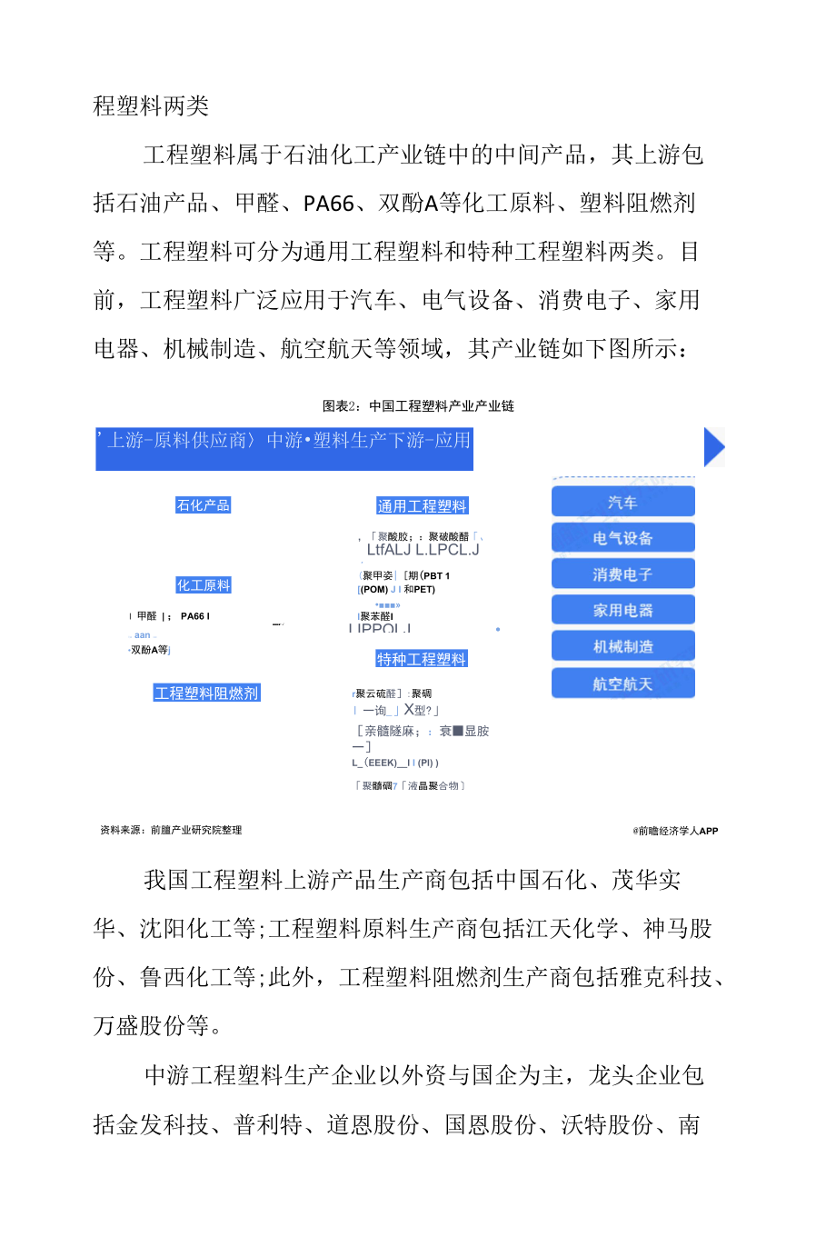 2022年中国工程塑料行业发展研究报告.docx_第3页