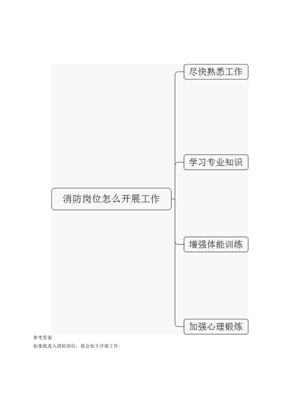 2022年3月14日部委党群及参公单位面试题（北京消防救援队伍）.docx_第3页