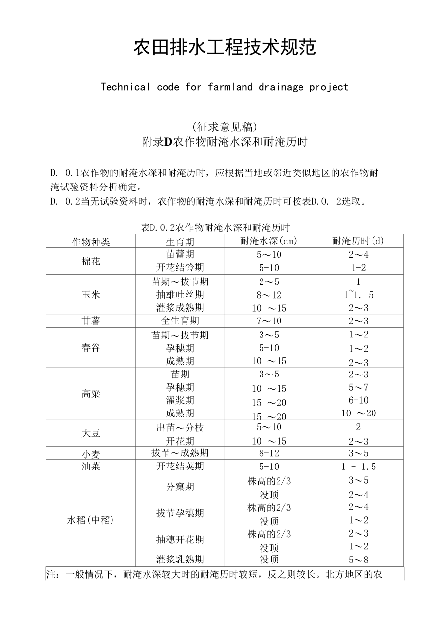 112农作物耐淹水深和耐淹历时.docx_第1页