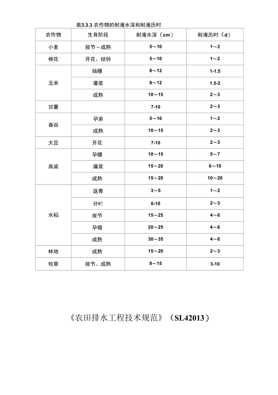 112农作物耐淹水深和耐淹历时.docx_第3页