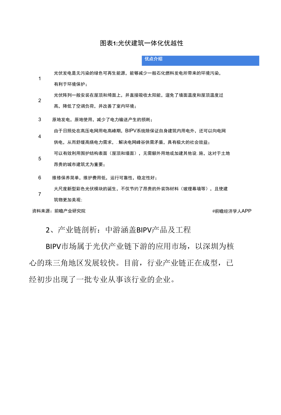 2022年中国光伏建筑一体化行业研究报告.docx_第2页