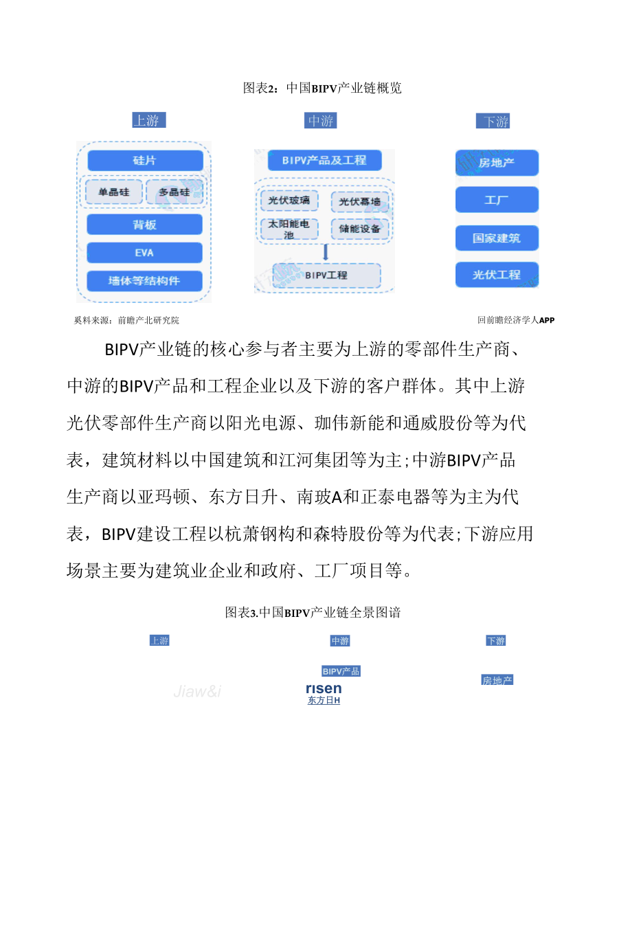 2022年中国光伏建筑一体化行业研究报告.docx_第3页