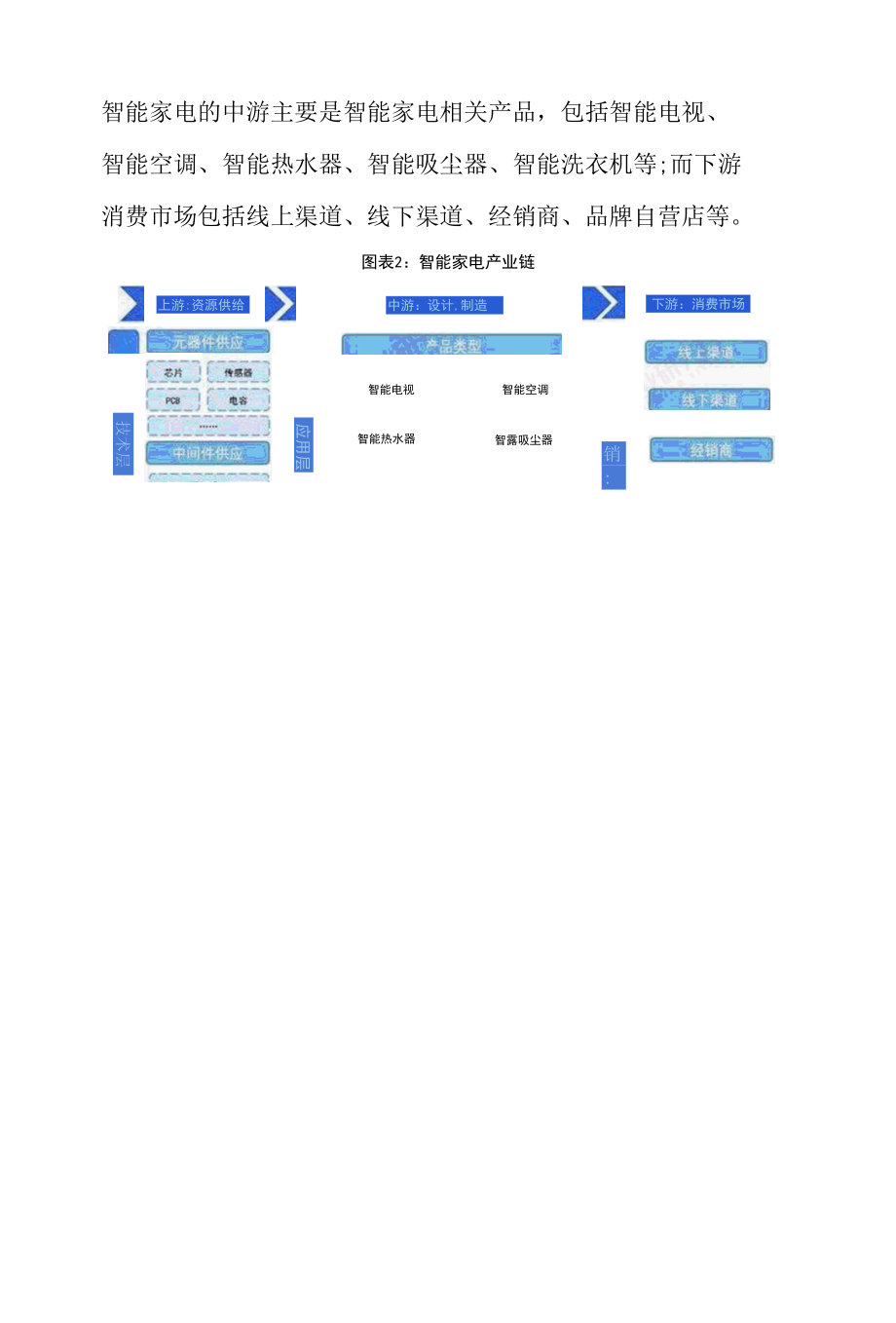 2022年中国智能家电行业发展研究报告.docx_第2页