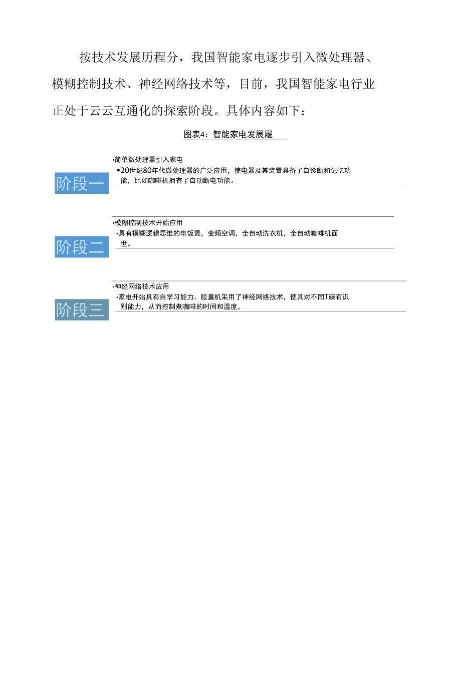 2022年中国智能家电行业发展研究报告.docx_第3页