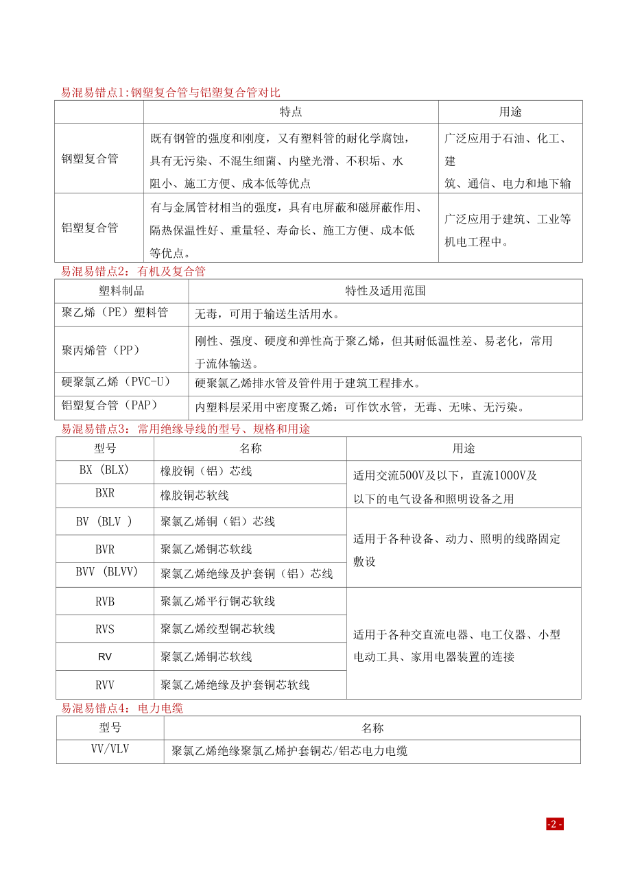 2022年一建机电管理实务易混易错点分析.docx_第2页