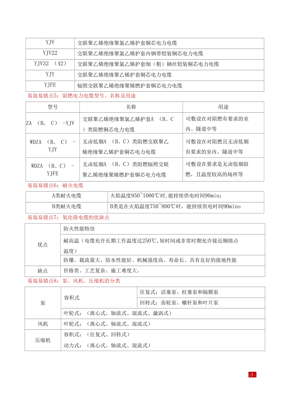 2022年一建机电管理实务易混易错点分析.docx_第3页