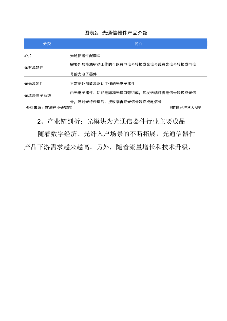 2022年中国光通信器件行业发展研究报告.docx_第1页