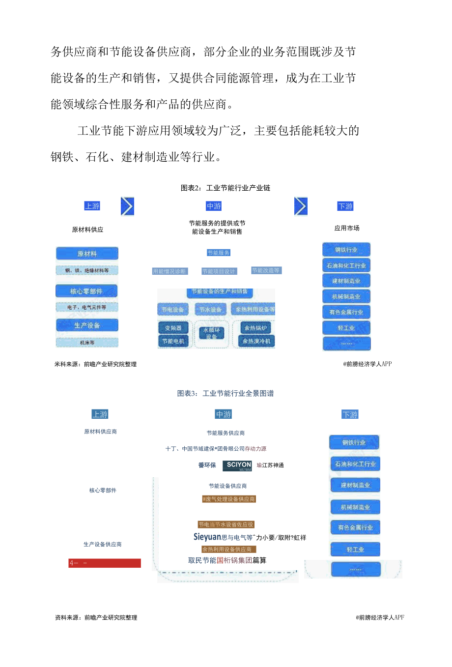 2022年中国工业节能行业研究报告.docx_第2页