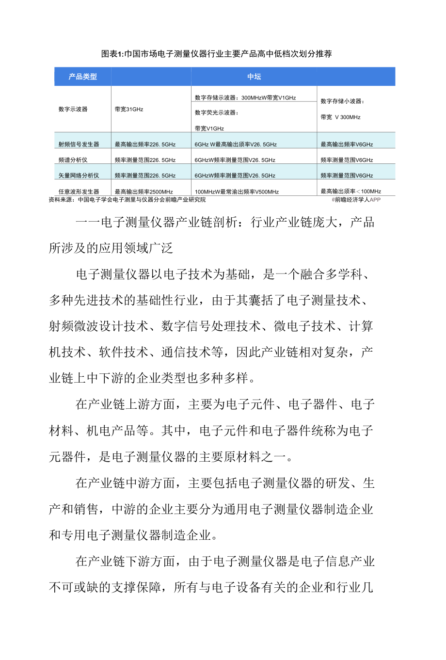 2022年中国电子测量仪器产业发展研究报告.docx_第3页