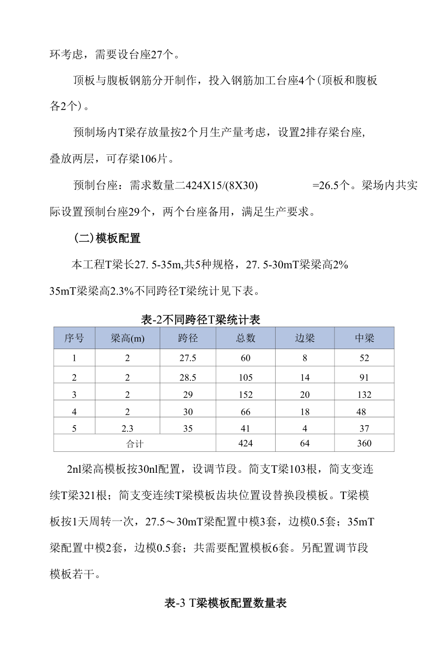 T梁预制台座占用时间及资源配置分析.docx_第2页