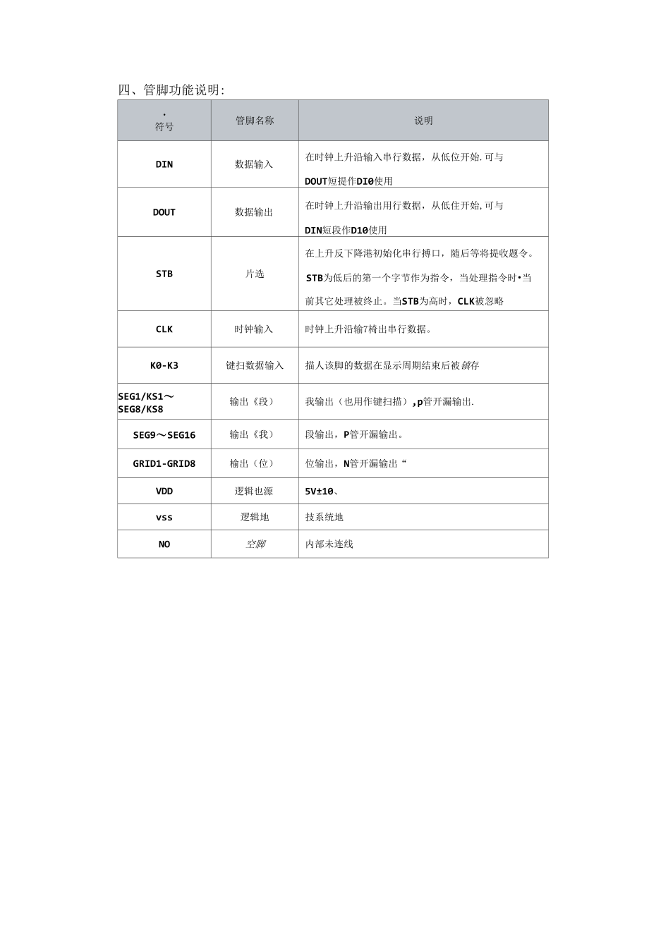 VK1629 辉度调节电路 128点阵 内置上电复位电路 LED数显驱动芯片.docx_第3页