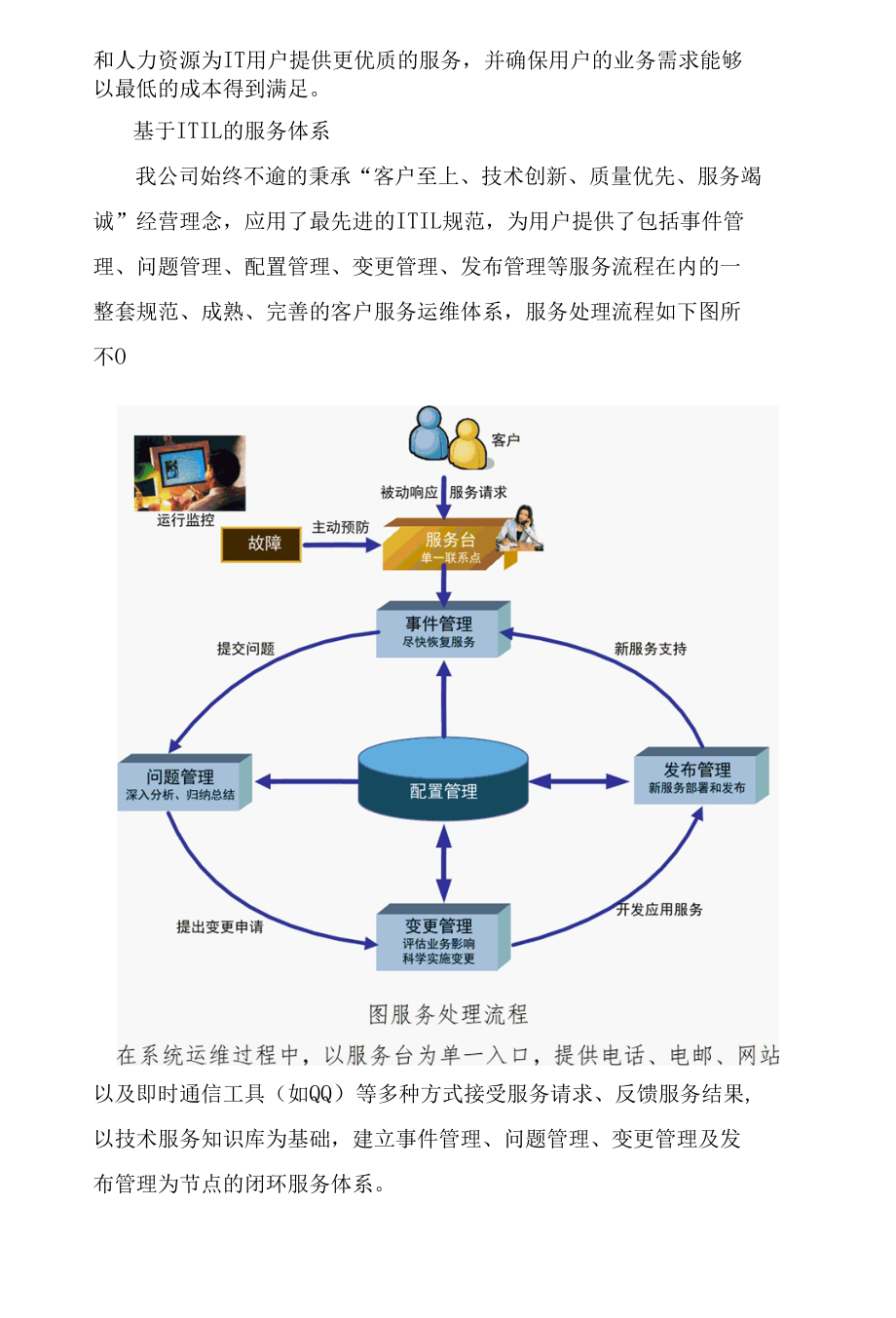 IT项目售后服务方案及培训方案（纯方案18页）.docx_第2页