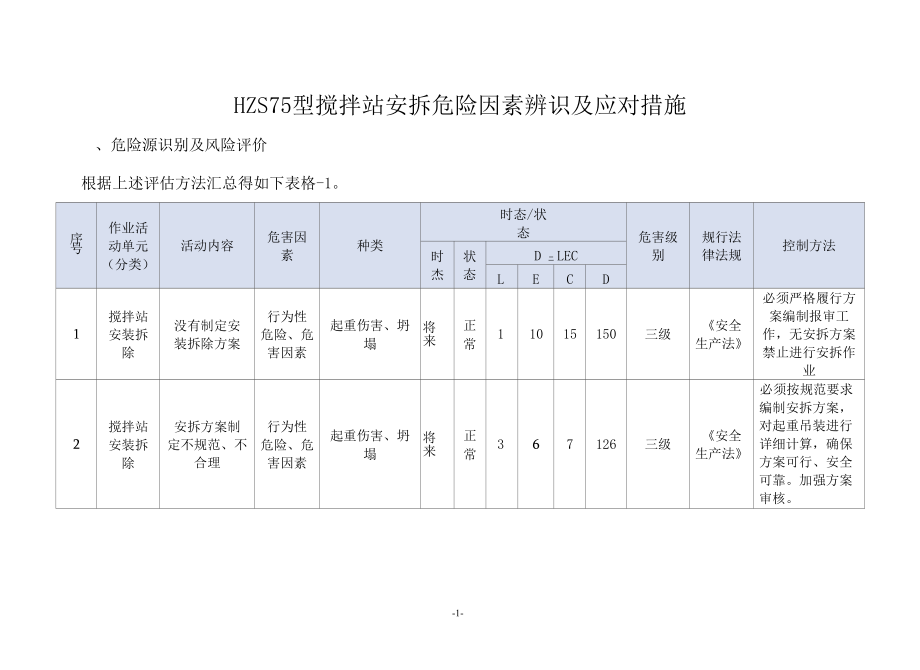 HZS75型搅拌站安拆危险因素辨识及应对措施.docx_第1页