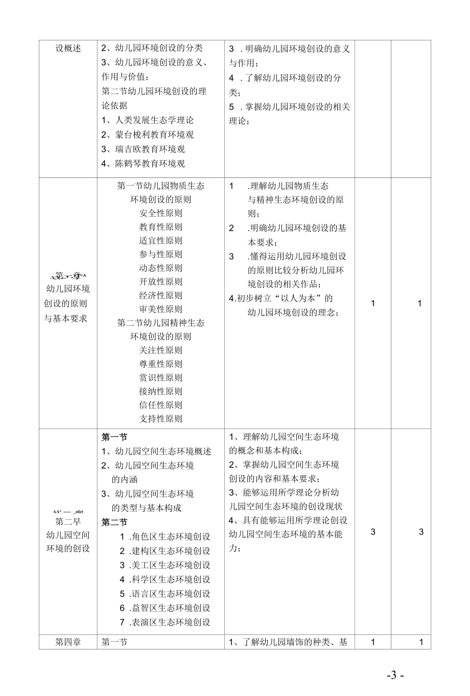 《幼儿园环境创设》课程教学大纲.docx_第3页