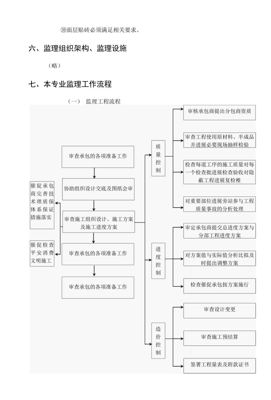 “省委新一号工程”屋面防水工程监理实施细则.docx_第3页