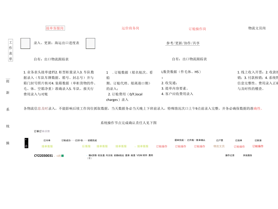 上海港海运出口货代岗位责任流程图.docx_第2页