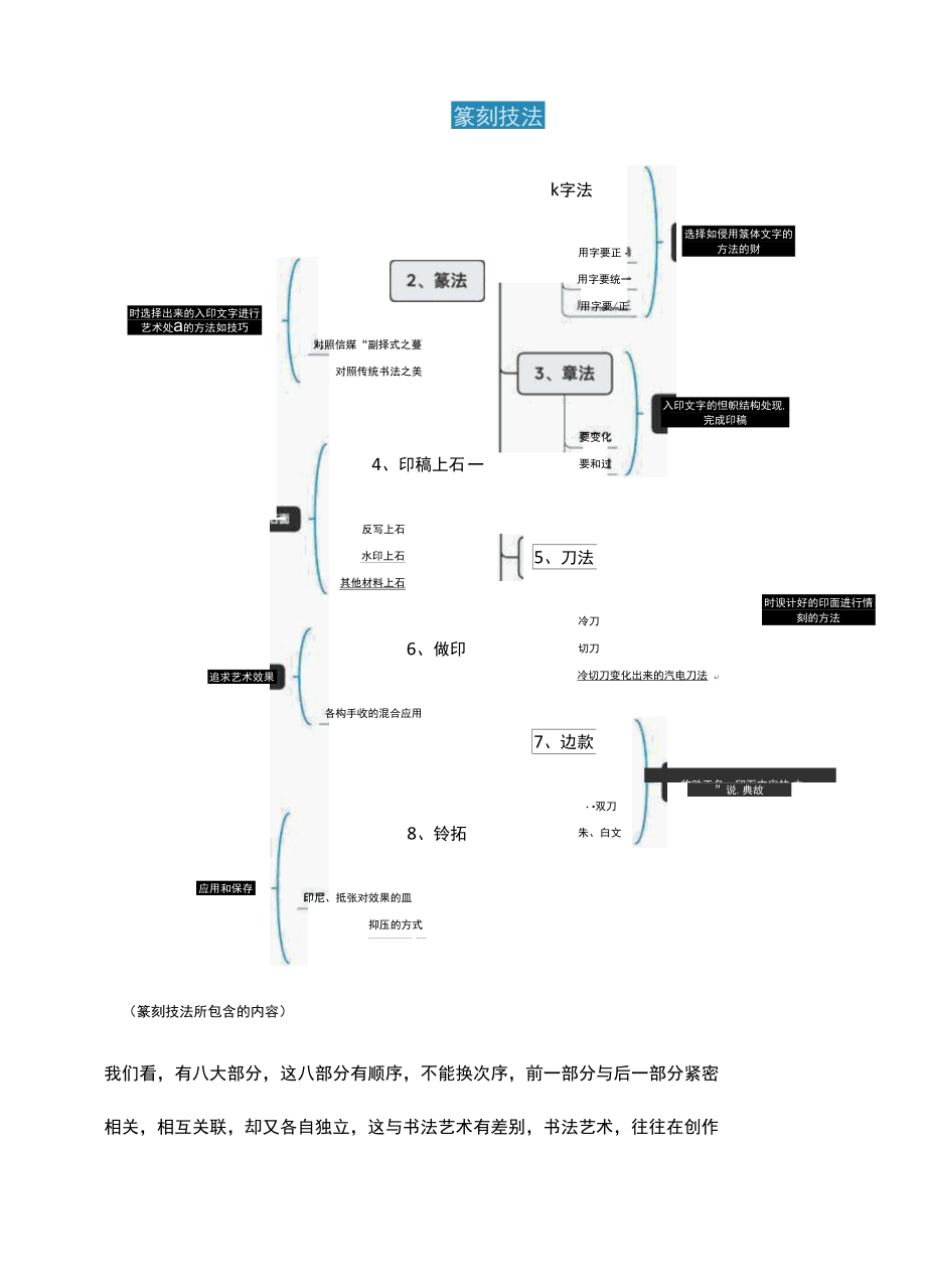 【零基础学篆刻】之31：技法（1）——字法.docx_第2页