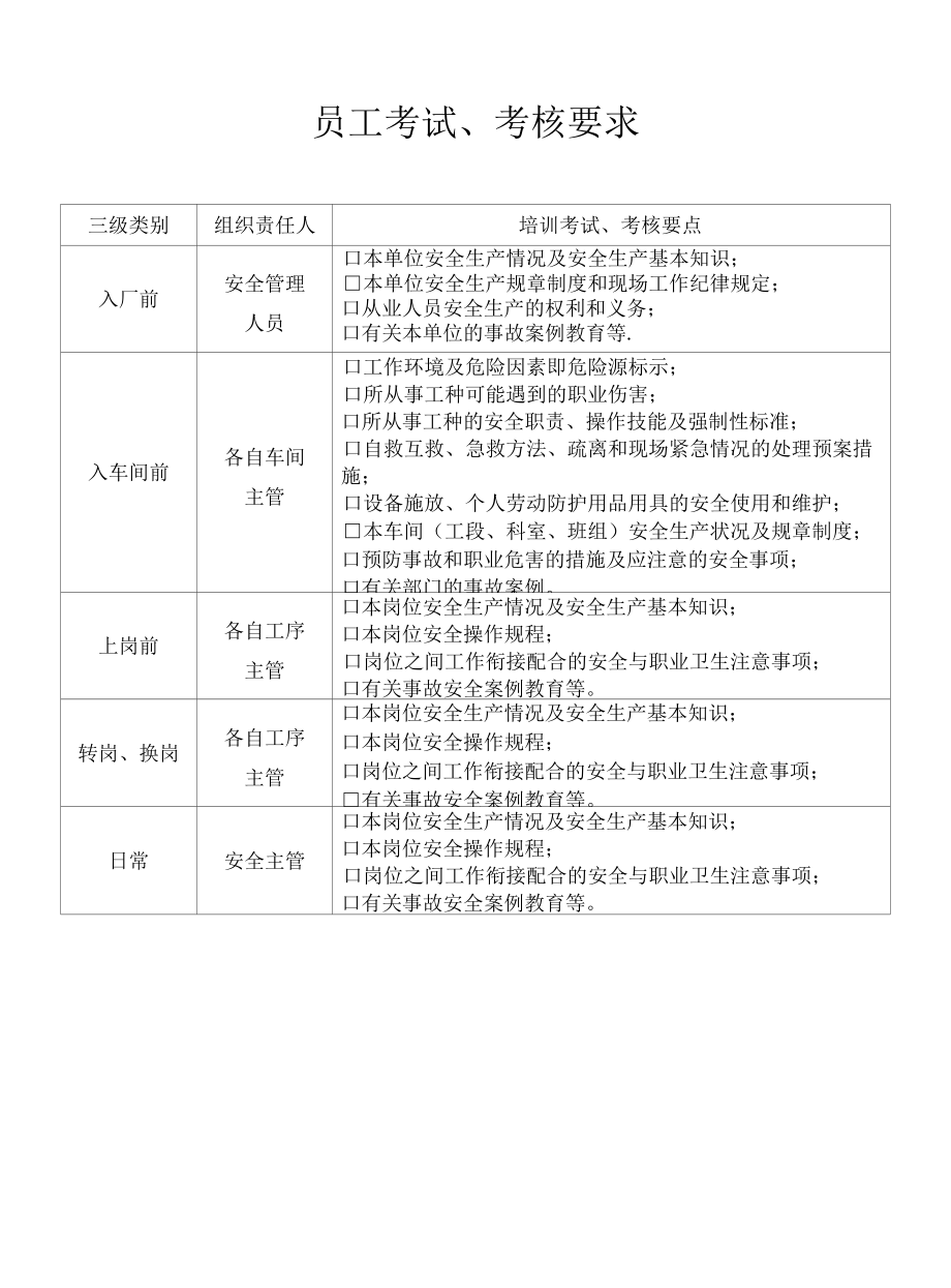 公司员工考试、考核要求.docx_第1页