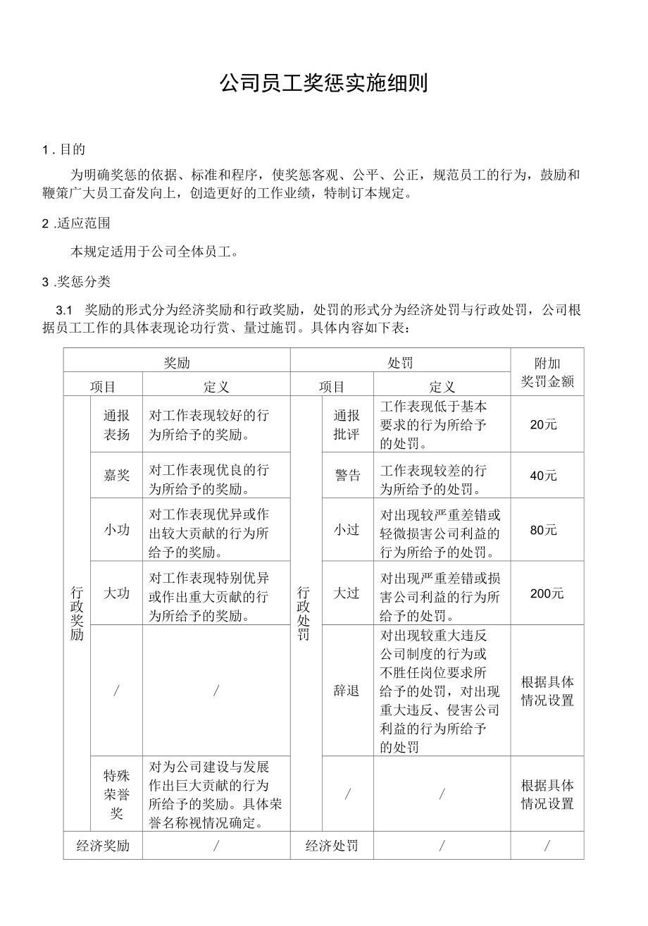 公司员工奖惩实施细则.docx_第1页