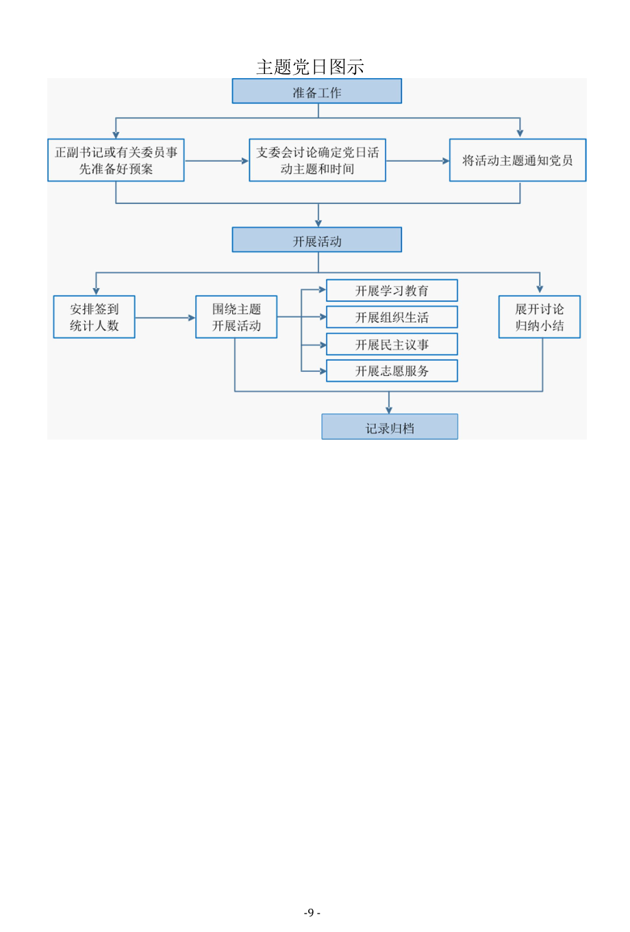 党支部流程图.docx_第3页