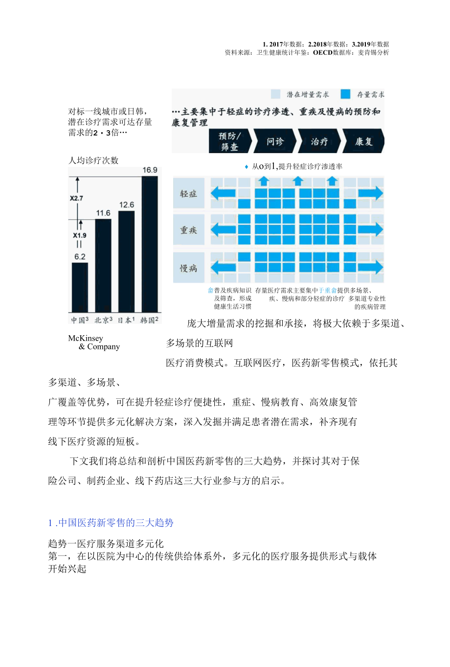 中国医药新零售发展趋势及行业启示.docx_第2页