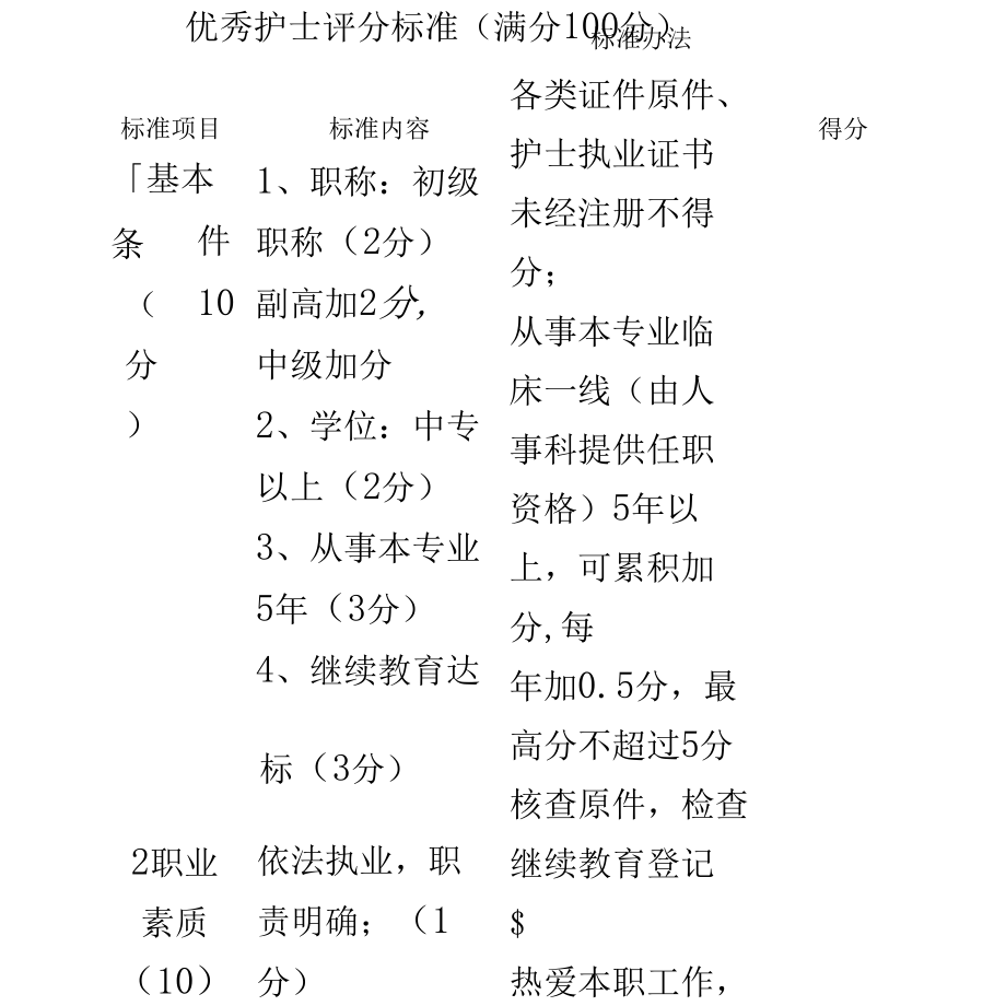 优秀护士评分标准.docx_第2页