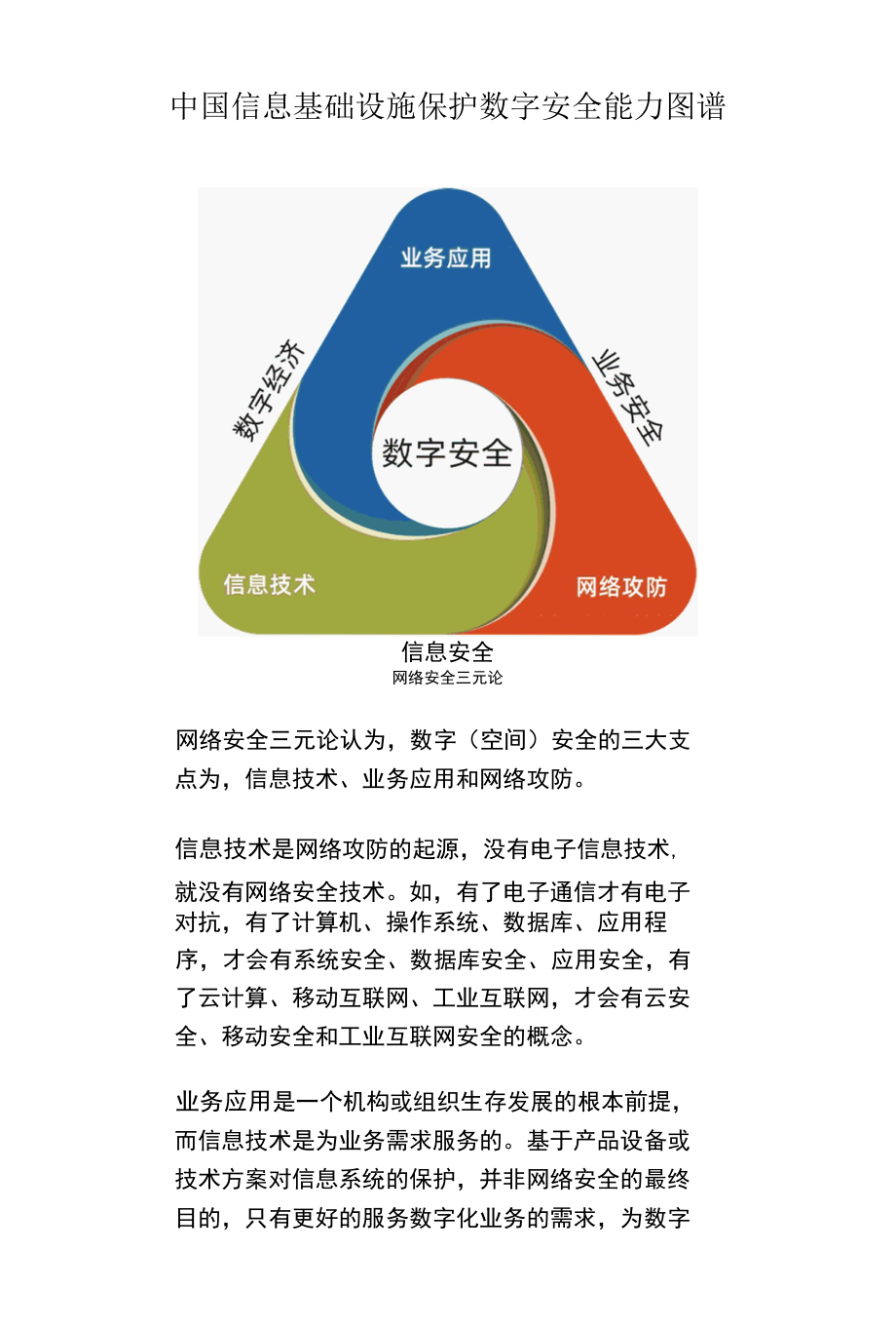 中国信息基础设施保护数字安全能力图谱.docx_第1页