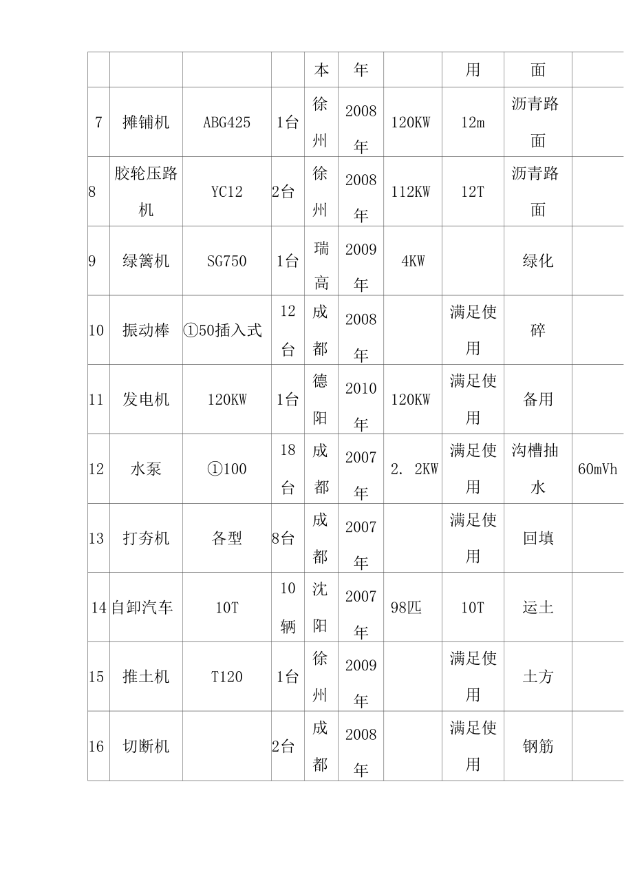 人行步道砖改造工程资源配备计划方案.docx_第2页