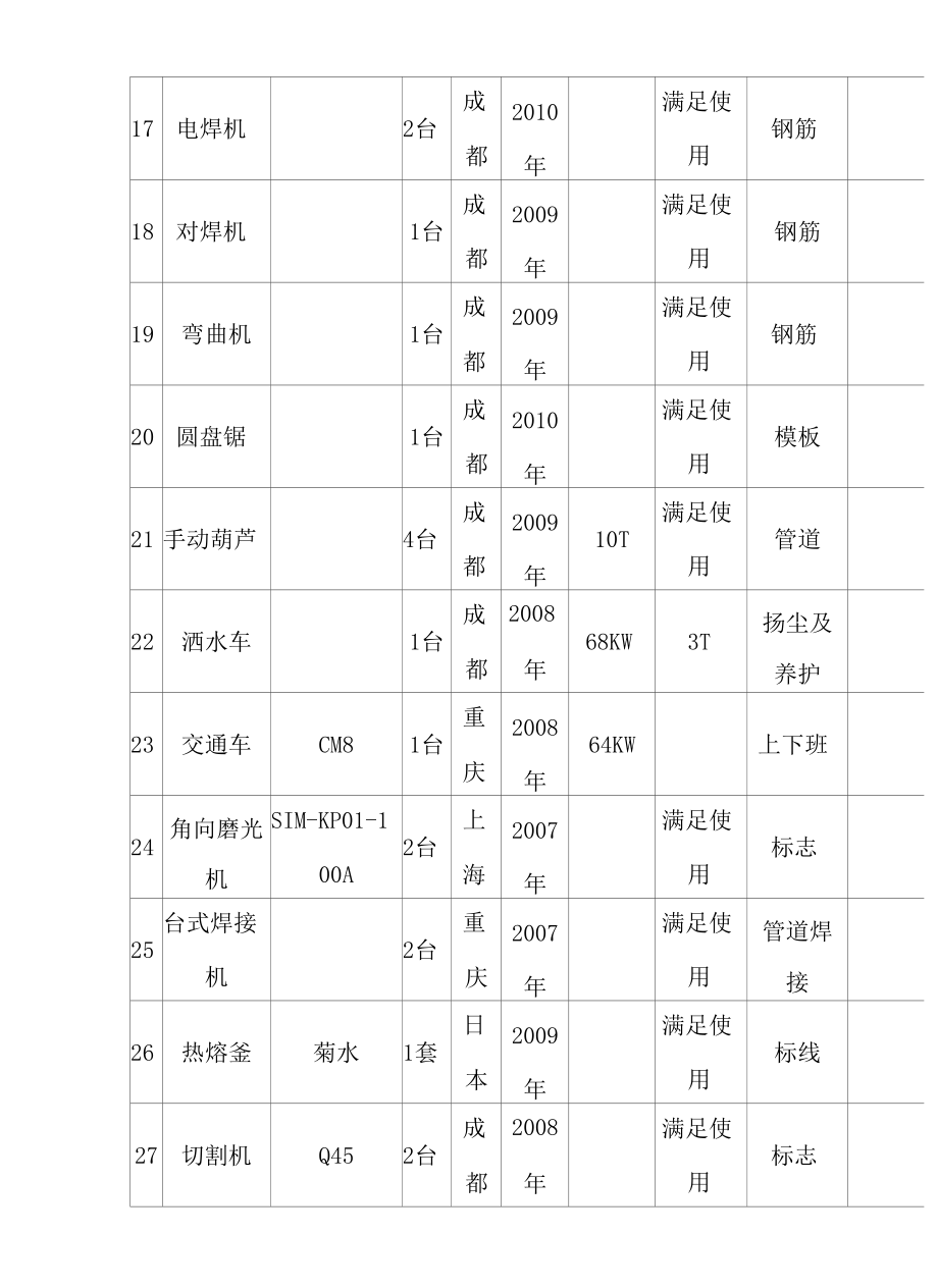 人行步道砖改造工程资源配备计划方案.docx_第3页