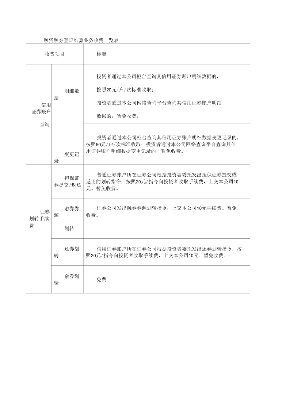 中国证券登记结算有限责任公司上海分公司融资融券登记结算业务收费一览表.docx_第1页