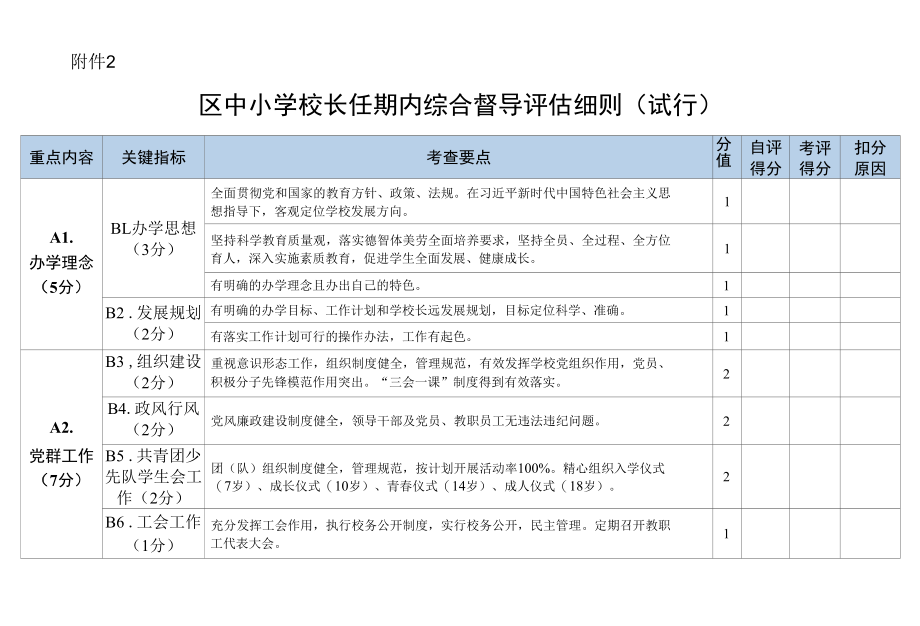 中小学校长任期内综合督导评估细则.docx_第1页