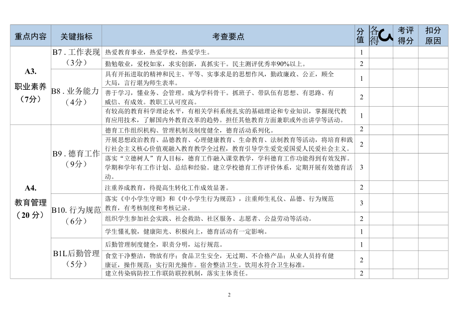 中小学校长任期内综合督导评估细则.docx_第2页