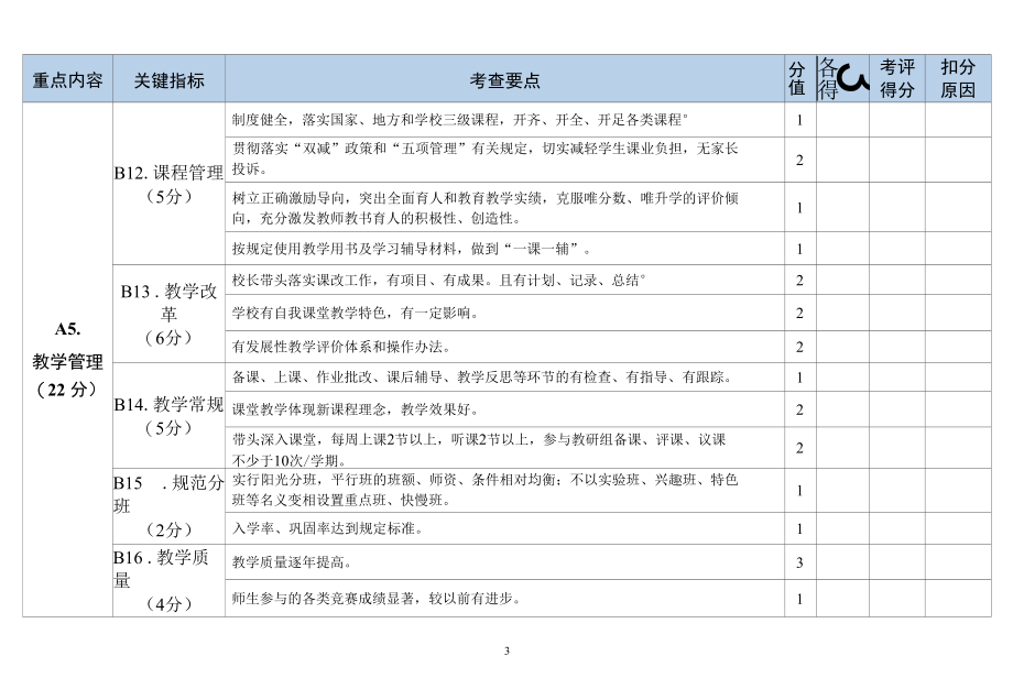 中小学校长任期内综合督导评估细则.docx_第3页