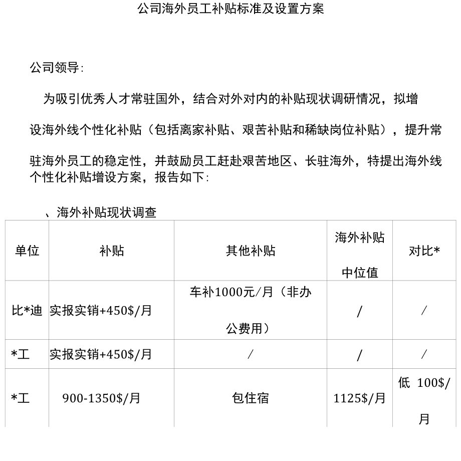 公司海外员工补贴标准及设置方案.docx_第1页