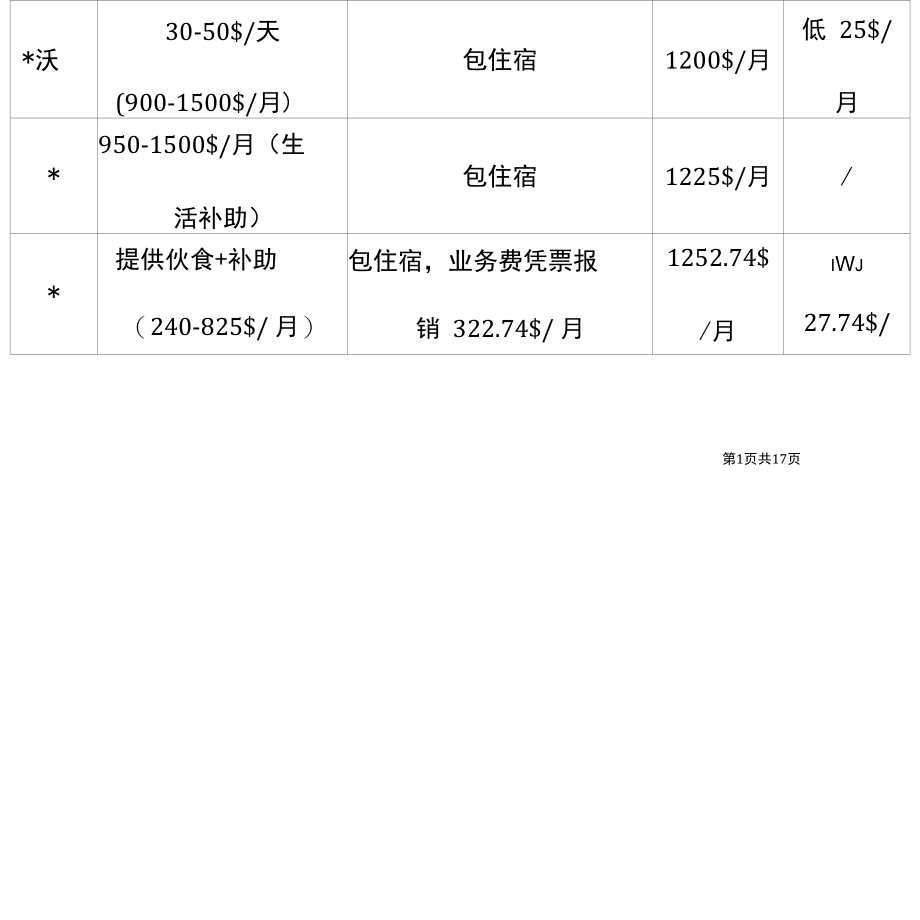 公司海外员工补贴标准及设置方案.docx_第2页