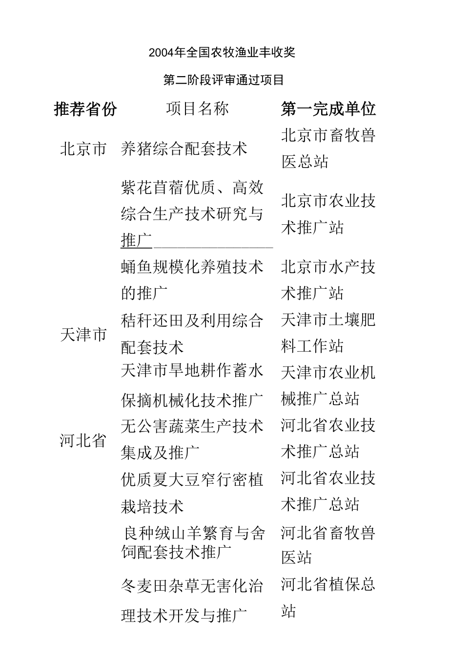 全国农牧渔业丰收奖.docx_第2页