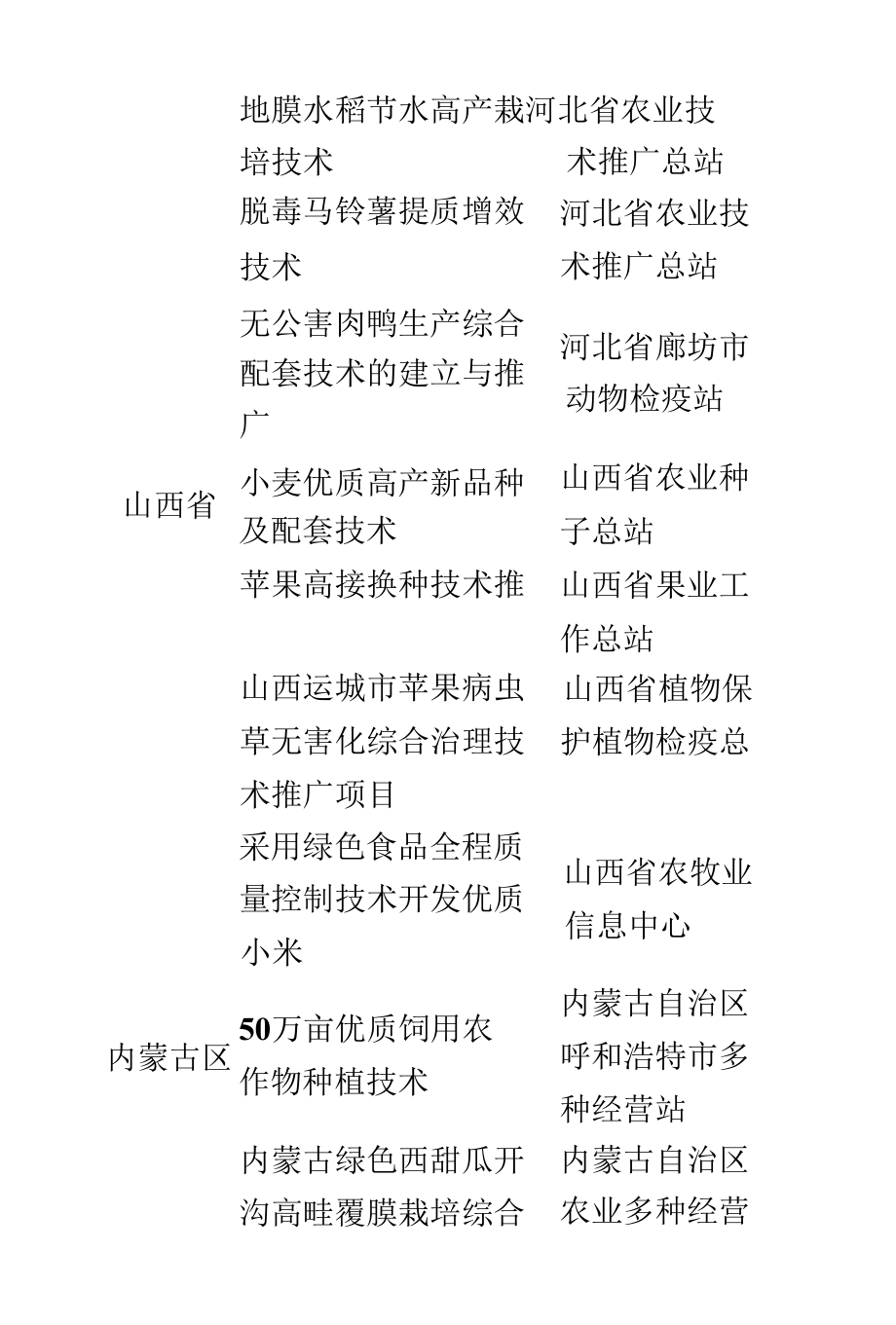 全国农牧渔业丰收奖.docx_第3页