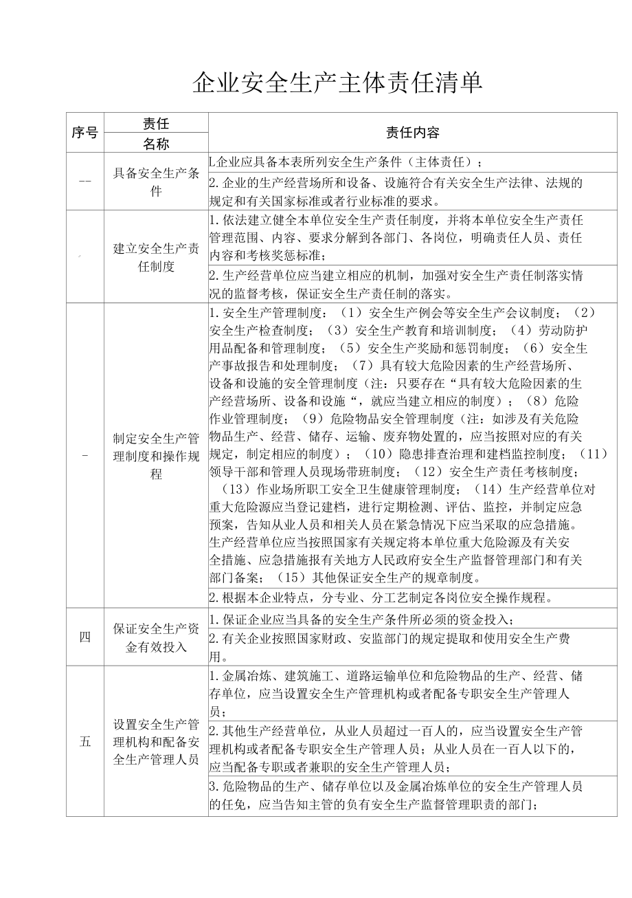 企业安全生产主体责任清单.docx_第1页