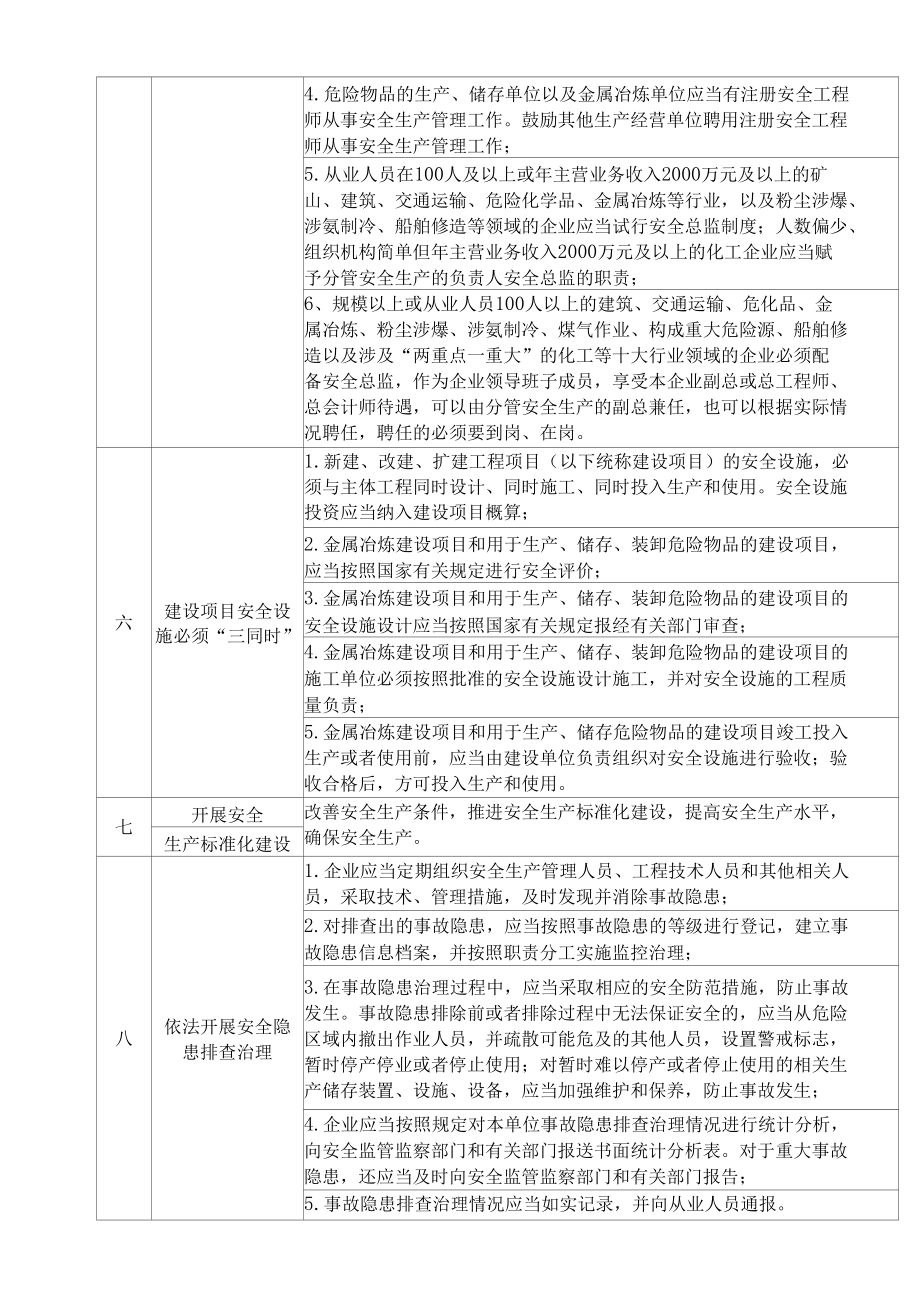 企业安全生产主体责任清单.docx_第2页