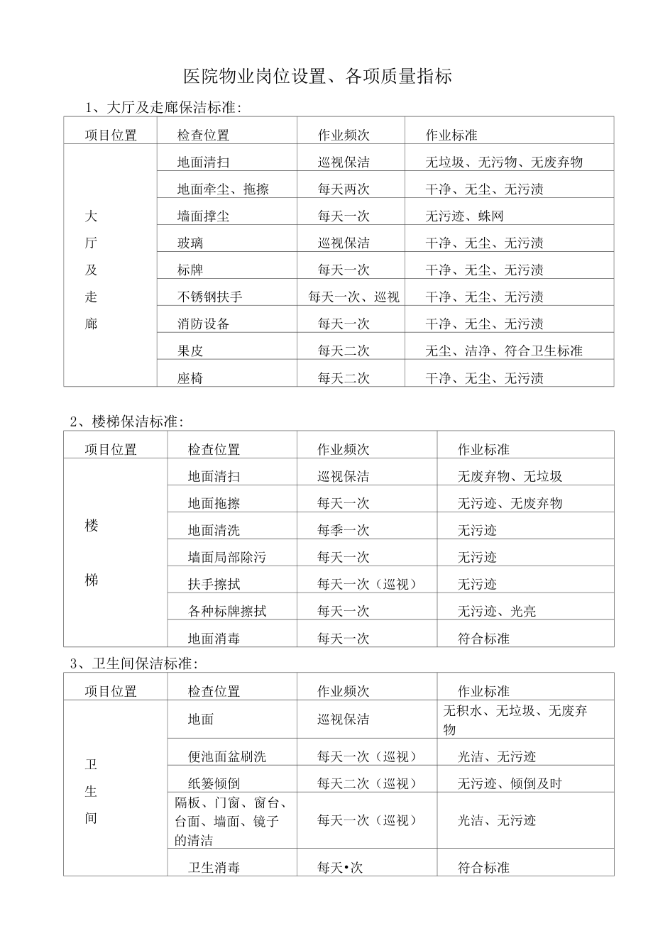 医院物业岗位设置、各项质量指标.docx_第1页