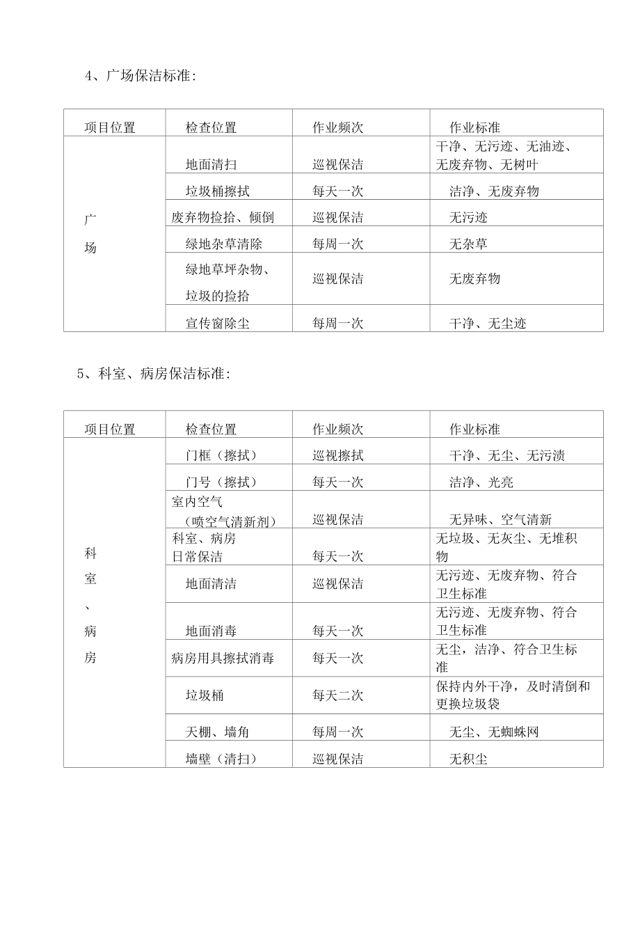 医院物业岗位设置、各项质量指标.docx_第2页