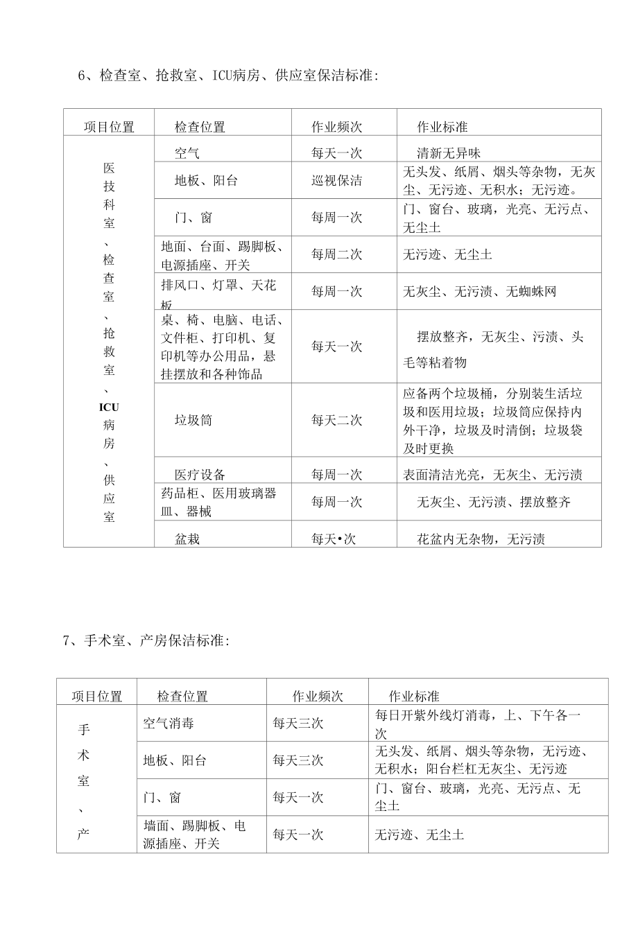 医院物业岗位设置、各项质量指标.docx_第3页