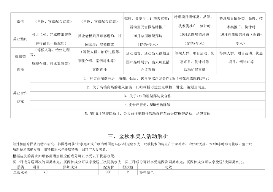 医美整形10月营销活动运营方案.docx_第3页