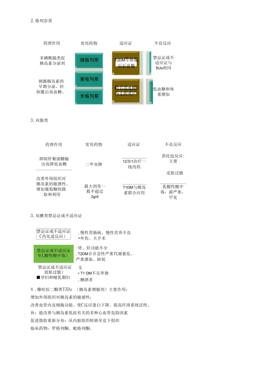 内科主治医师考试辅导专业实践能力第06章 内分泌代谢疾病.docx_第2页