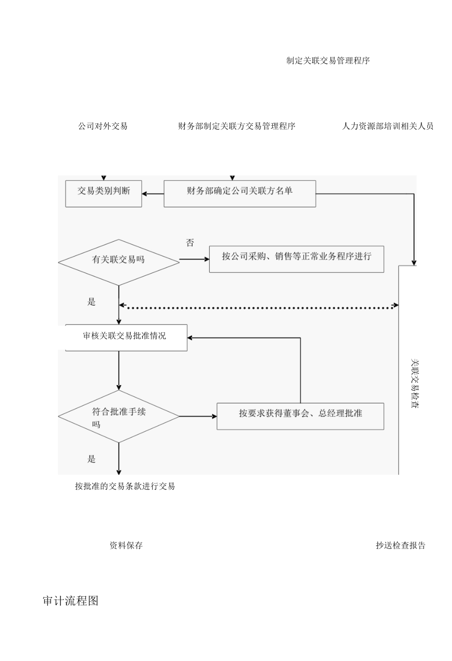 内部控制制度流程图.docx_第2页