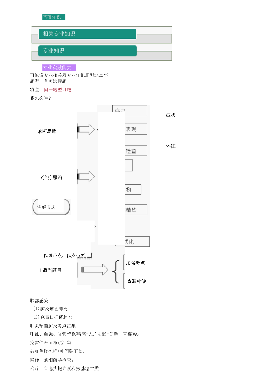 内科主治医师《相关专业知识专业知识》01.呼吸系统及结核病.docx_第1页