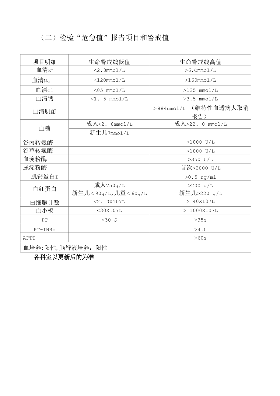 医学检验科危急值明细.docx_第1页