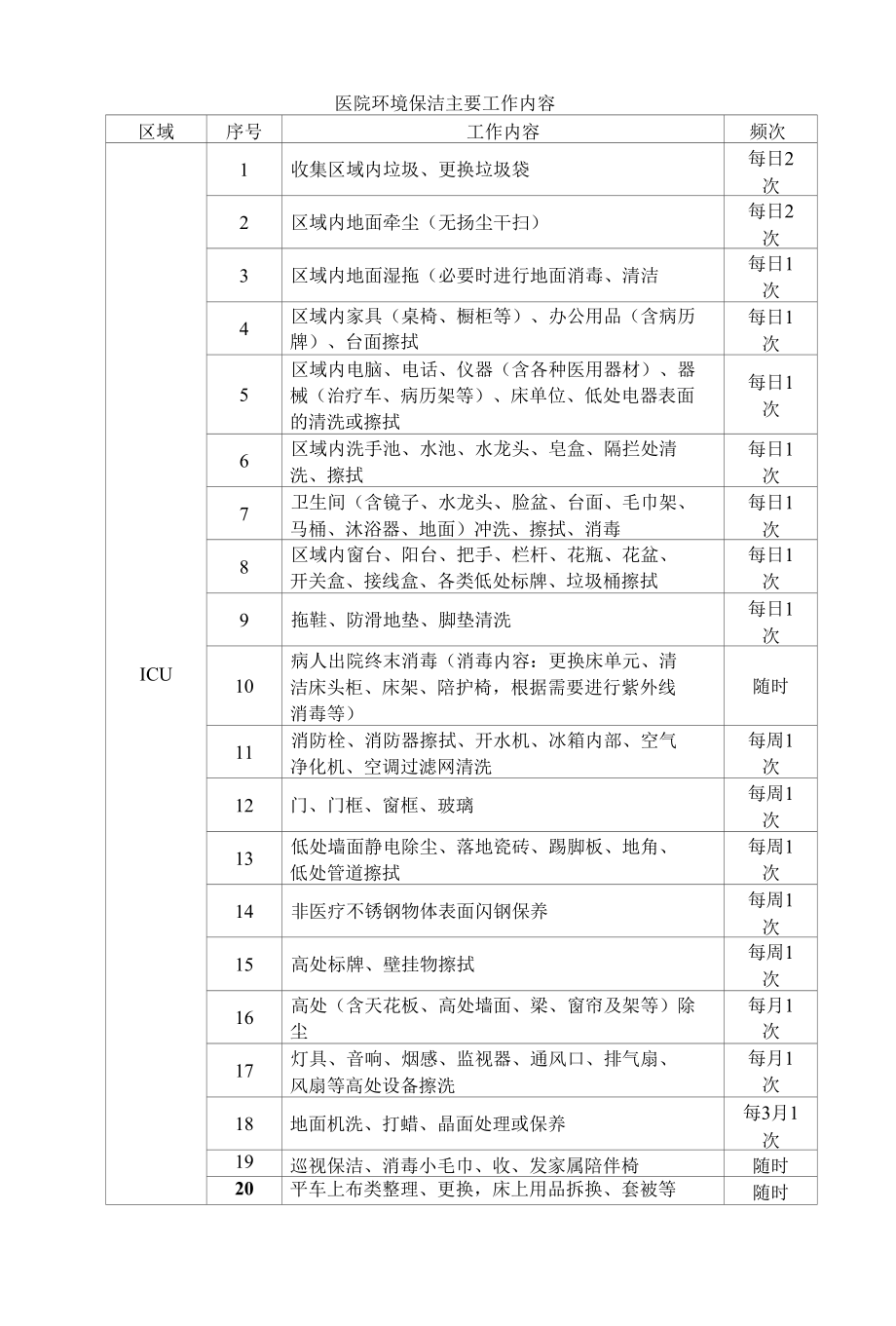 医院环境保洁主要工作内容.docx_第1页