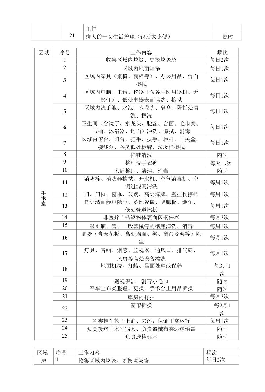 医院环境保洁主要工作内容.docx_第2页