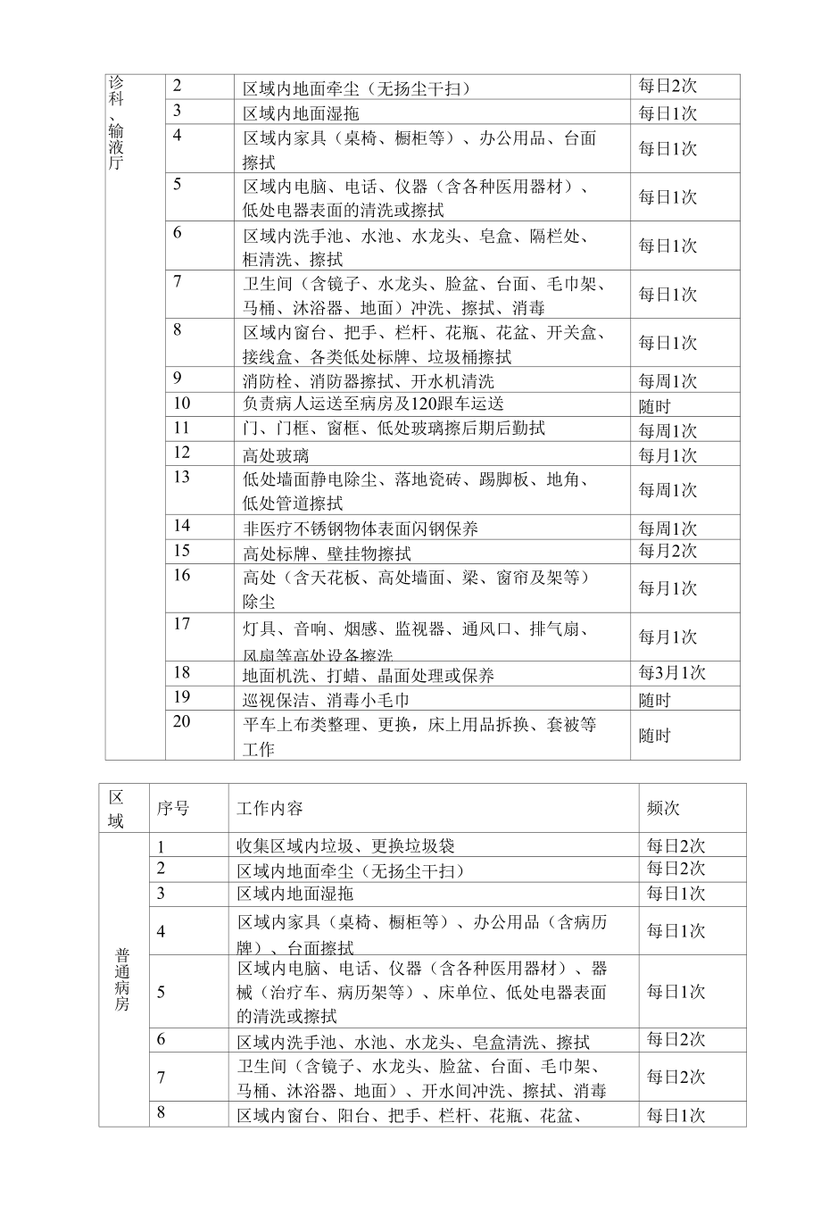 医院环境保洁主要工作内容.docx_第3页